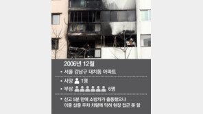 ‘소방차 불통’ 악몽의 그 곳… “또 불나겠나” 변한게 없다