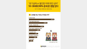 10대, 20대는 ‘연애운’, 30대는 ‘재물운’ 주로 본다