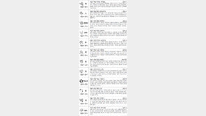 [스포츠동아 오늘의 운세] 2018년 1월 9일 화요일 (음력 11월 23일)