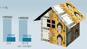 주택 누르니 상업용 부동산 ‘쑥’… 작년 땅-상가 거래 역대최대