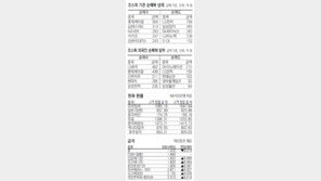 [지표로 보는 경제]1월 9일