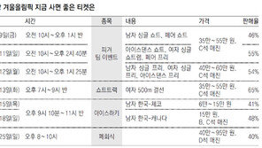 스타들의 무대 피겨… 싱글 티켓 놓쳤으면 단체전 잡으세요