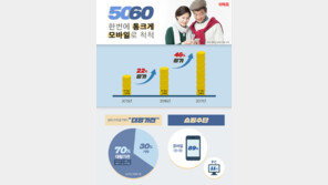 위메프 “50·60대는 e커머스 큰손”