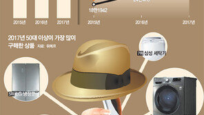 골드바-가전-손주 기저귀… ‘5060’도 모바일 쇼핑 큰손