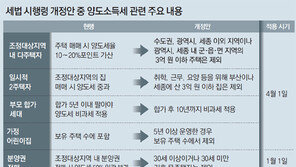 결혼 5년안에 집 팔면 양도세 중과 안해