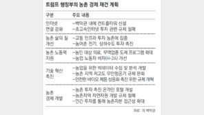 트럼프 “美농민 위해 싸우겠다”… 韓농산물 개방 압력 거세질듯