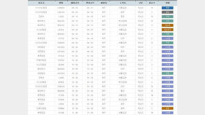 제주공항, 강풍 불고 눈 내려 항공편 다수 지연…“운항 정보 확인하세요”