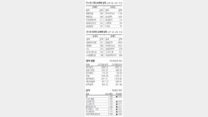 [지표로 보는 경제]1월 11일