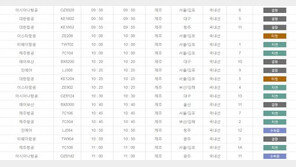 제주공항 활주로 폐쇄, 오전 11시까지 연장…“활주로에 눈 계속 쌓여 제설 지연”