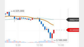 박상기 “가상화폐 거래소 폐쇄”…全 가상화폐 ‘폭락’ 직격탄