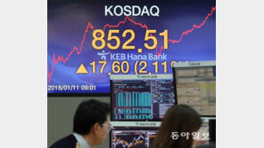 문턱 낮춘 코스닥, 혁신-벤처기업 활로 기대