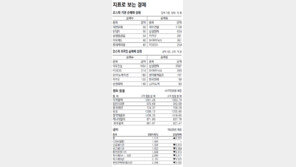 [지표로 보는 경제]1월12일