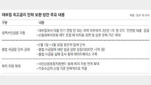 年24% 넘는 고금리대출 15만명 은행대출로 전환
