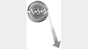 ‘거래소 폐쇄’ 오락가락… 가상통화 온종일 널뛰기