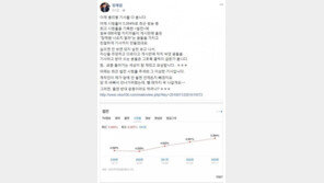 장제원 “싫으면 안 보면 되지…‘썰전’ 출연 반대 운동 하려나?”