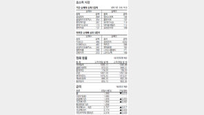 [지표로 보는 경제]1월 13일