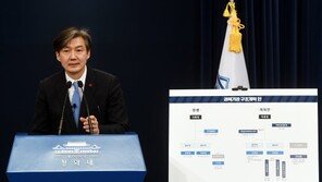 한국당 “권력기관 수족처럼 부리겠다는 개악…독재적·오만”