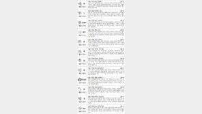 [스포츠동아 오늘의 운세] 2018년 1월 15일 월요일 (음력 11월 29일)