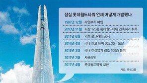 “아듀, 소공동 40년”… 롯데 창업주의 꿈, 잠실시대 열린다