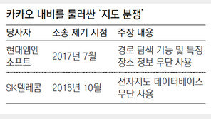 카카오, T맵 이어 현대엠엔소프트와 ‘지도 분쟁’