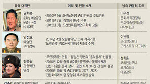 김정은 신임 받는 현송월, 협상 전면에… ‘北걸그룹’ 평창 올듯