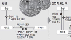 ‘실명확인-과세’ 투트랙 관리… 가상통화 광풍 연착륙 추진