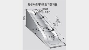 최대 공포감 ‘11m 곡예’… 해발 700m로 낮아 연기엔 최적