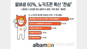 알바생 60%,  노키즈존 확산 ‘찬성’ …반대는 17%에 그쳐