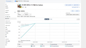 [국내 앱 동향] 1.12 금요일, 1-30위에 오른 앱은?
