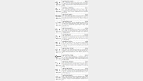 [스포츠동아 오늘의 운세] 2018년 1월 17일 수요일 (음력 12월 1일)