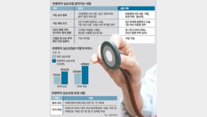 가벼운 고혈압-당뇨 있어도 4월부터 실손보험 들수있다