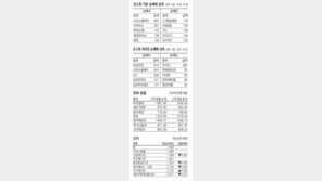 [지표로 보는 경제]1월17일