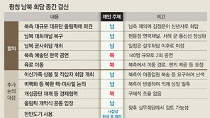 남북, 핵-이산상봉 미뤄둔 채 2주일간 순조로운 ‘평창 해빙’
