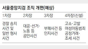 [단독]서울중앙지검 4차장 신설하고 형사부 늘린다