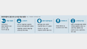 웨어러블 로봇 상용화 가속… ‘미래 먹거리’ 공격경영 나서