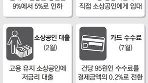 “상인들 부담 덜어주겠다” 최저임금 지원 분주해진 정부