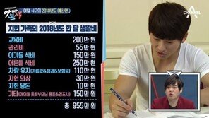 ‘아빠본색’ 예비 6남매 아빠 박지헌, 한 달 생활비만 ‘1000만 원’?! 