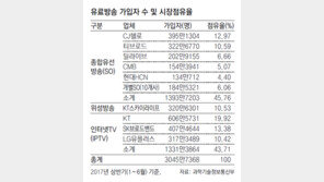 LGU +, 케이블 사업자 인수 저울질
