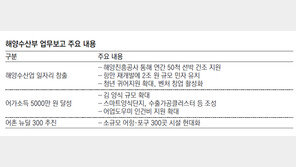 “어촌 일자리 늘리고, 가구소득 5000만원으로”
