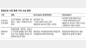 ‘성남 미화원 근로시간-휴일수당 소송’ 대법 공개변론