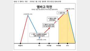 하태경 “가상통화 발표, ‘엠바고→해제’ 40분이 작전시간…개미 등골 빼먹어”