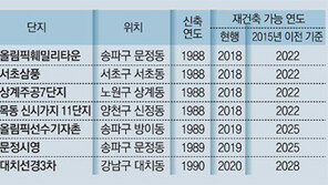 목동-송파 등 80년대 후반에 지은 단지들 긴장