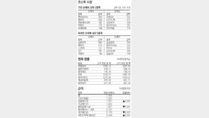 [지표로 보는 경제]1월 20일