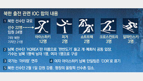 단일팀 약칭, 남북 모두 고려해 ‘KOR’ 대신 ‘COR’로 절충