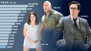 출연료 1500배 차이?… 여배우는 서러워