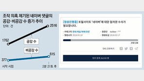 네이버 댓글 전쟁, 조작논란 속 경찰수사로 번져