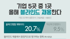 기업 5곳 중 1곳 “올해 블라인드 채용한다” … 작년 대비 11.2%p 증가