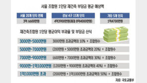강남4구 재건축부담금, 조합원당 평균 4억4000만원