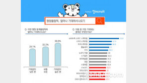 평창동계올림픽 관심종목 단연 ‘쇼트트랙’ …‘직관’ 7%에 그칠듯