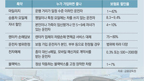 “車 고치고 부품값 일부 돌려받으세요”